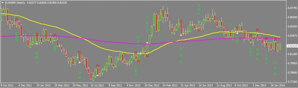 Analysis of three etf counter trend trading strategies