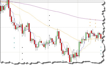 Traders planet forex charting software