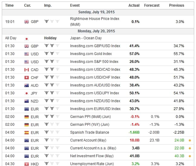 forex live economic calendar