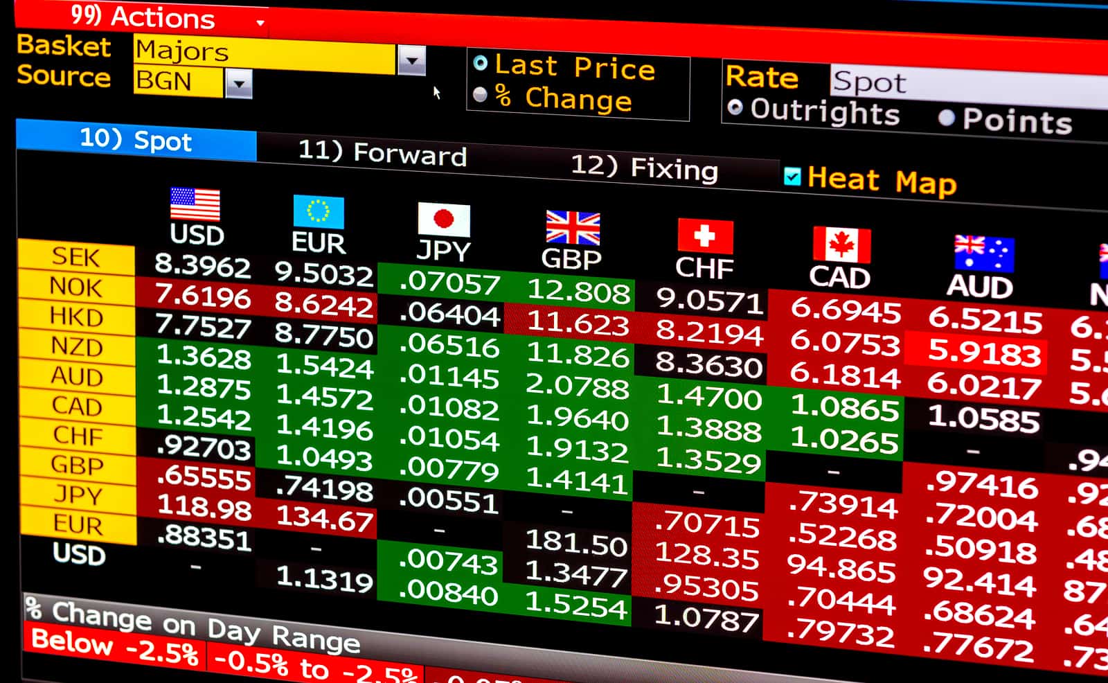 The-Best-Forex-Trading-Tools-data-table-