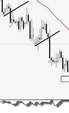 Charting software forex