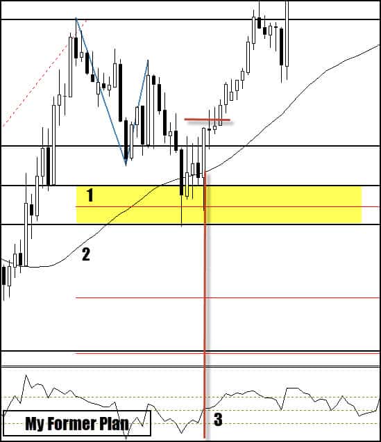 fibonacci moving average cci