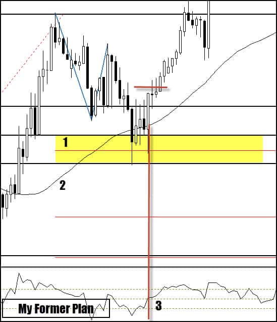 technique de trading forex