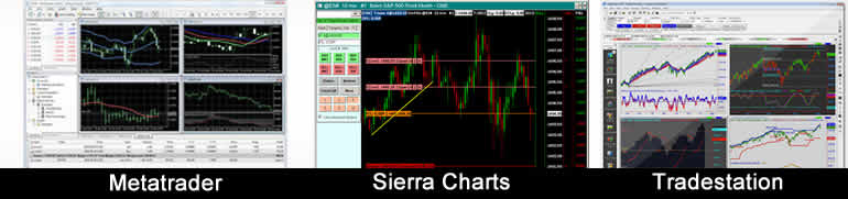 forex tools software