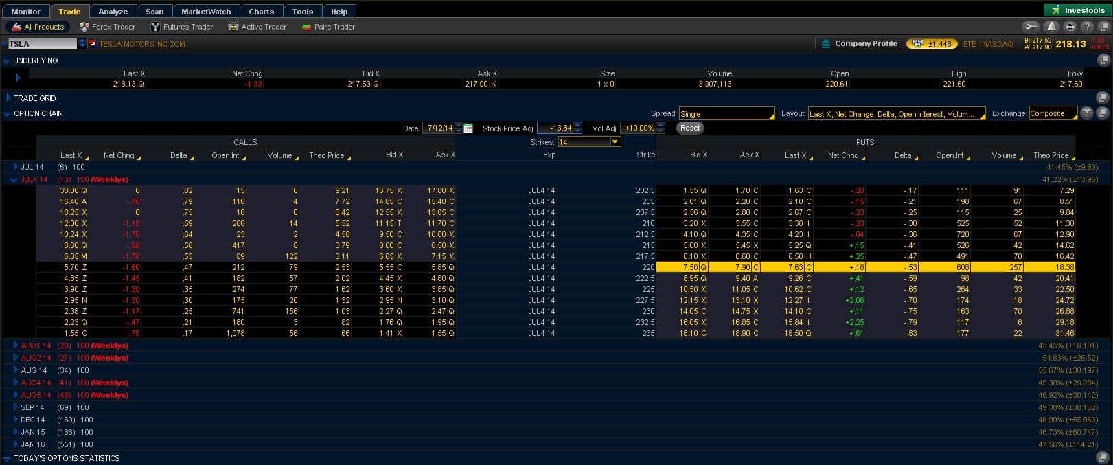 trade options thinkorswim