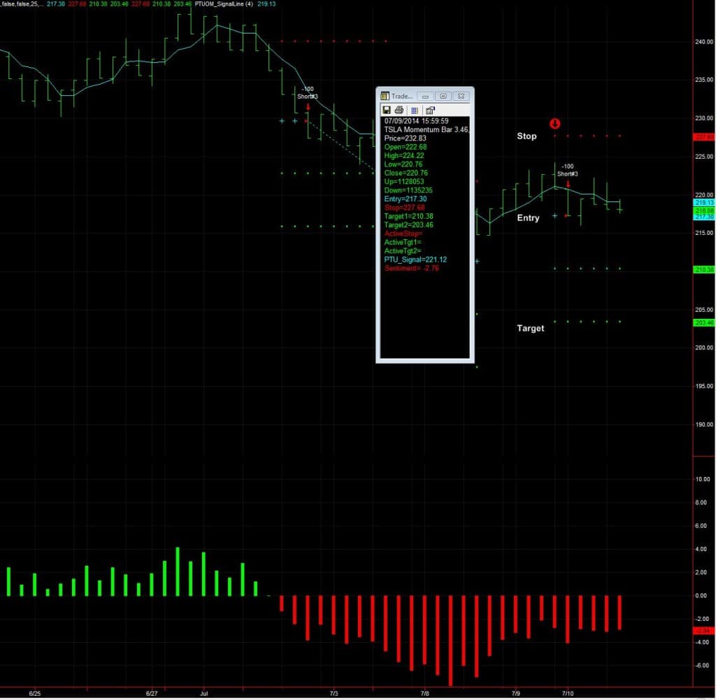 Tsla Options Chart