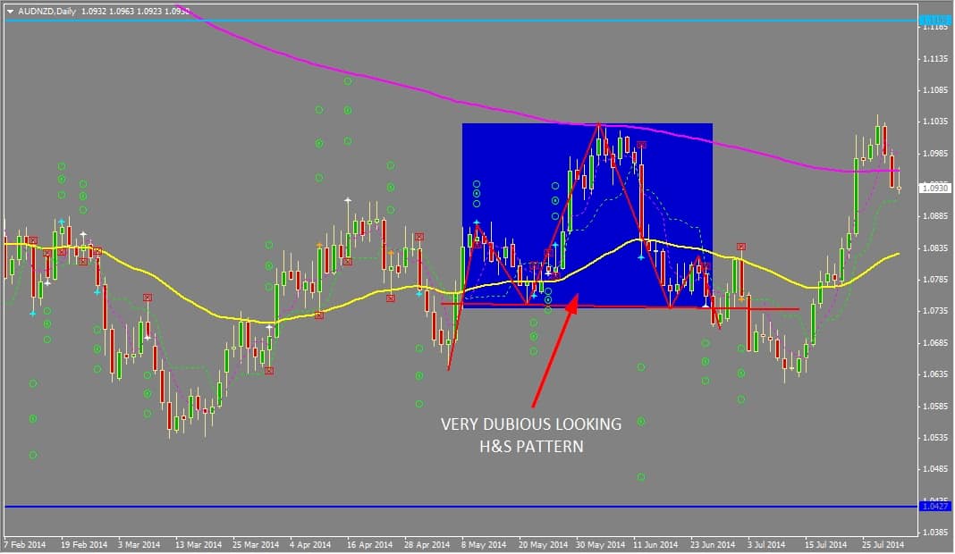 Do japanese candlesticks work
