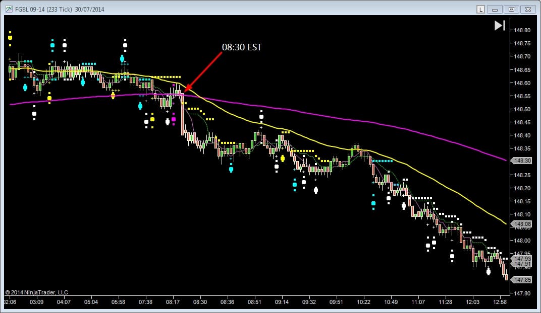 Do japanese candlesticks work