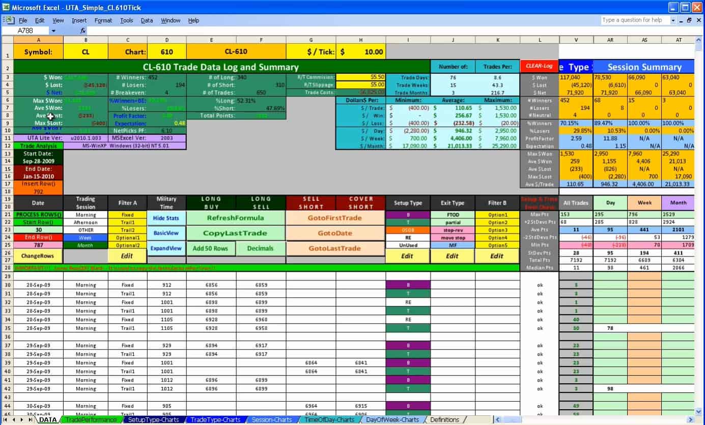 trading strategies using excel