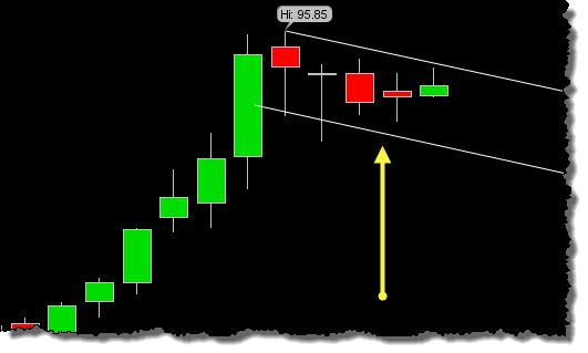 The complete swing trading system pdf