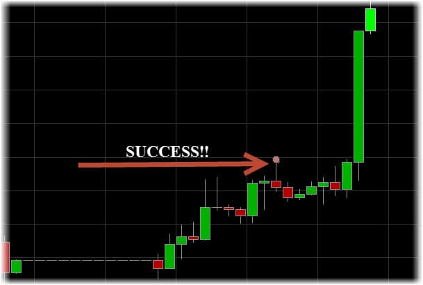International forex trading times