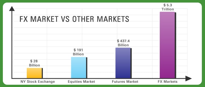 Forex brokers market share