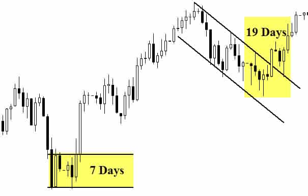 trading price patterns