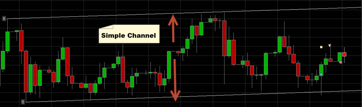 trading channel