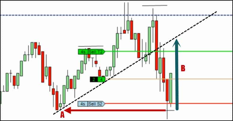 The complete swing trading system pdf