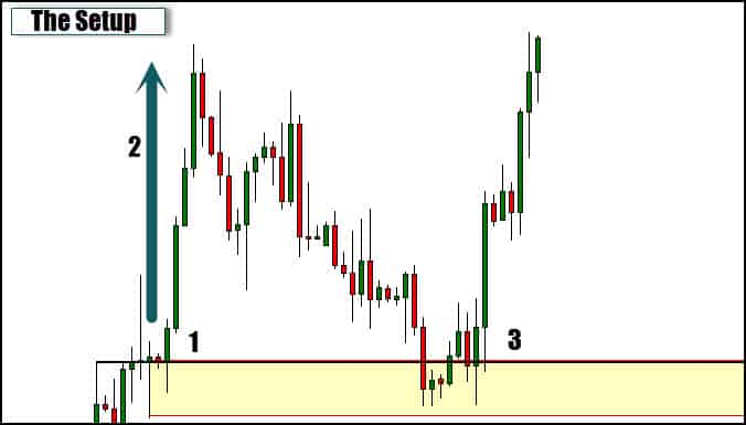 Zerohedge talking forex