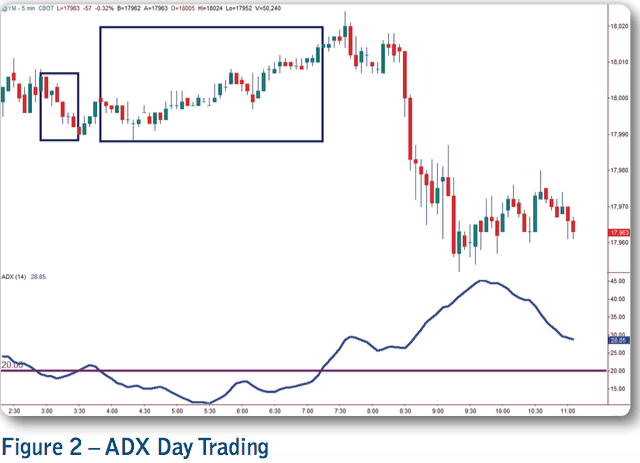 Trading system for sideways market