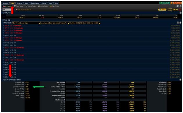 options strategies based on implied volatility