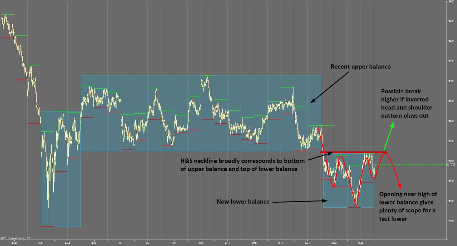 Trading djx options