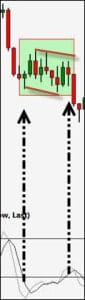 weekly chart range