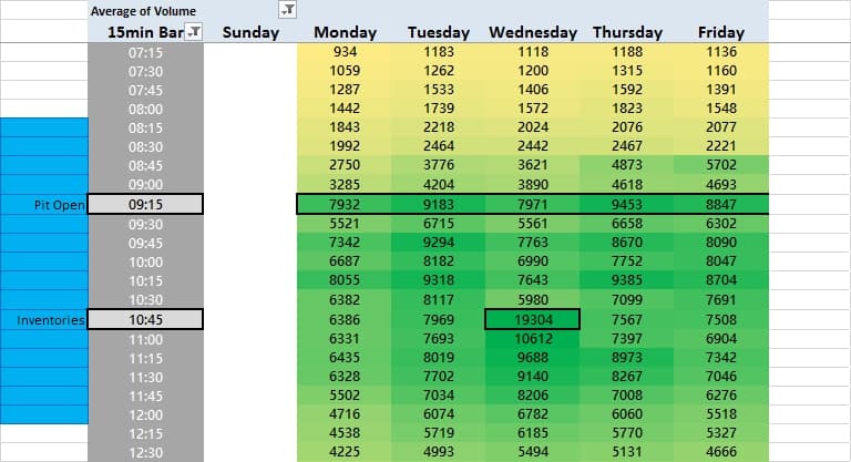 High Probability Trading Setups At Market Open