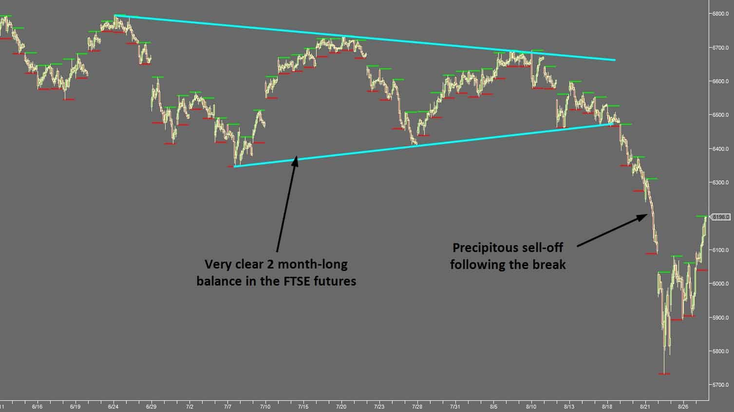 Balance Areas For Better Trading Setups