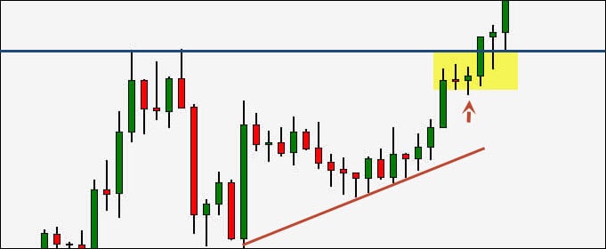 range breakout
