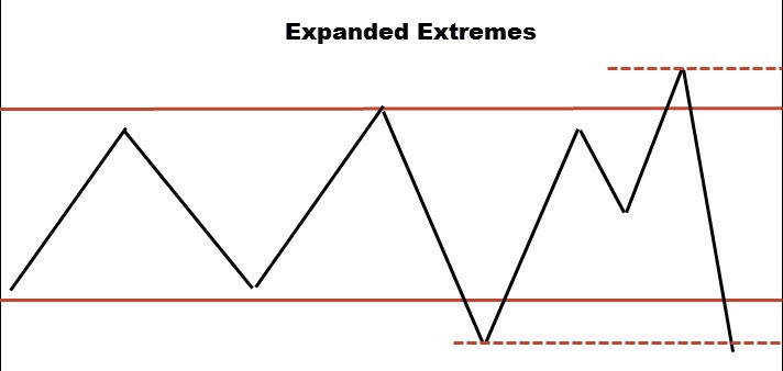 range expansion