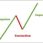 Ptu trading strategies