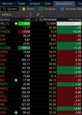 Iv option trading