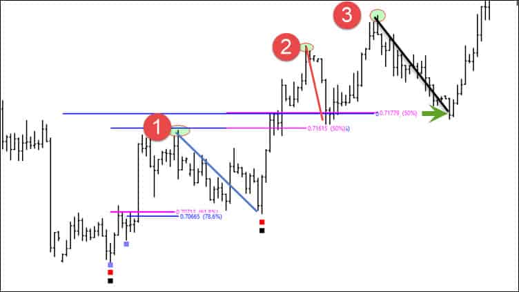 Fibonacci retracement levels forex