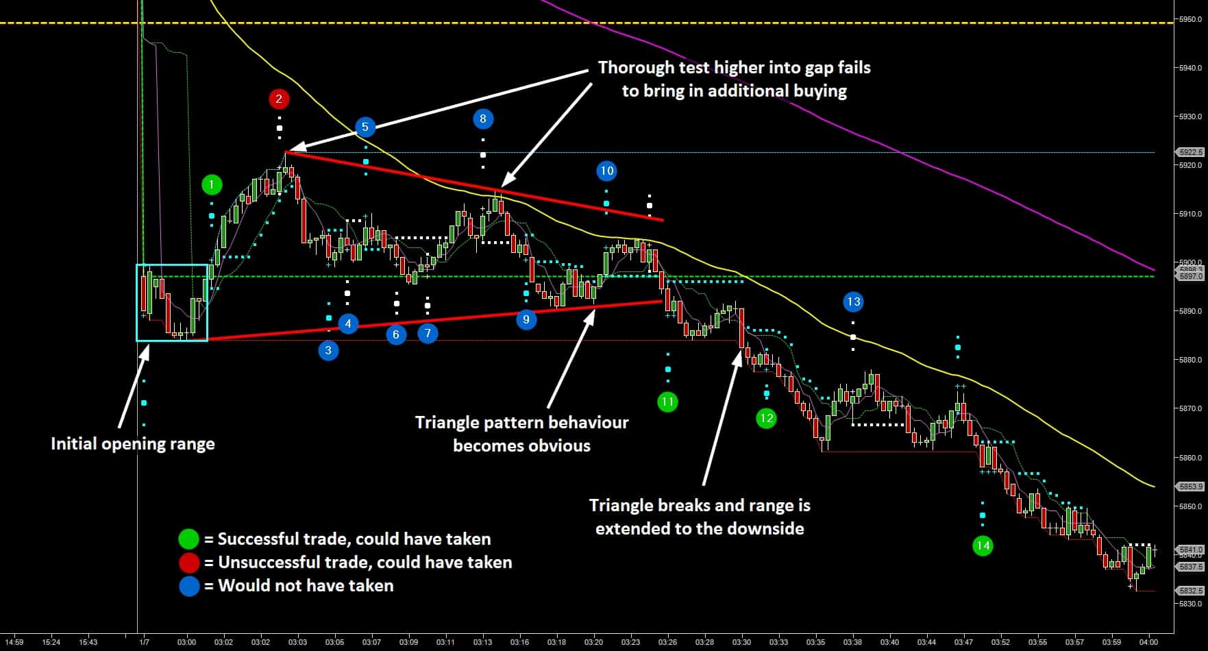 Best free stock trading system
