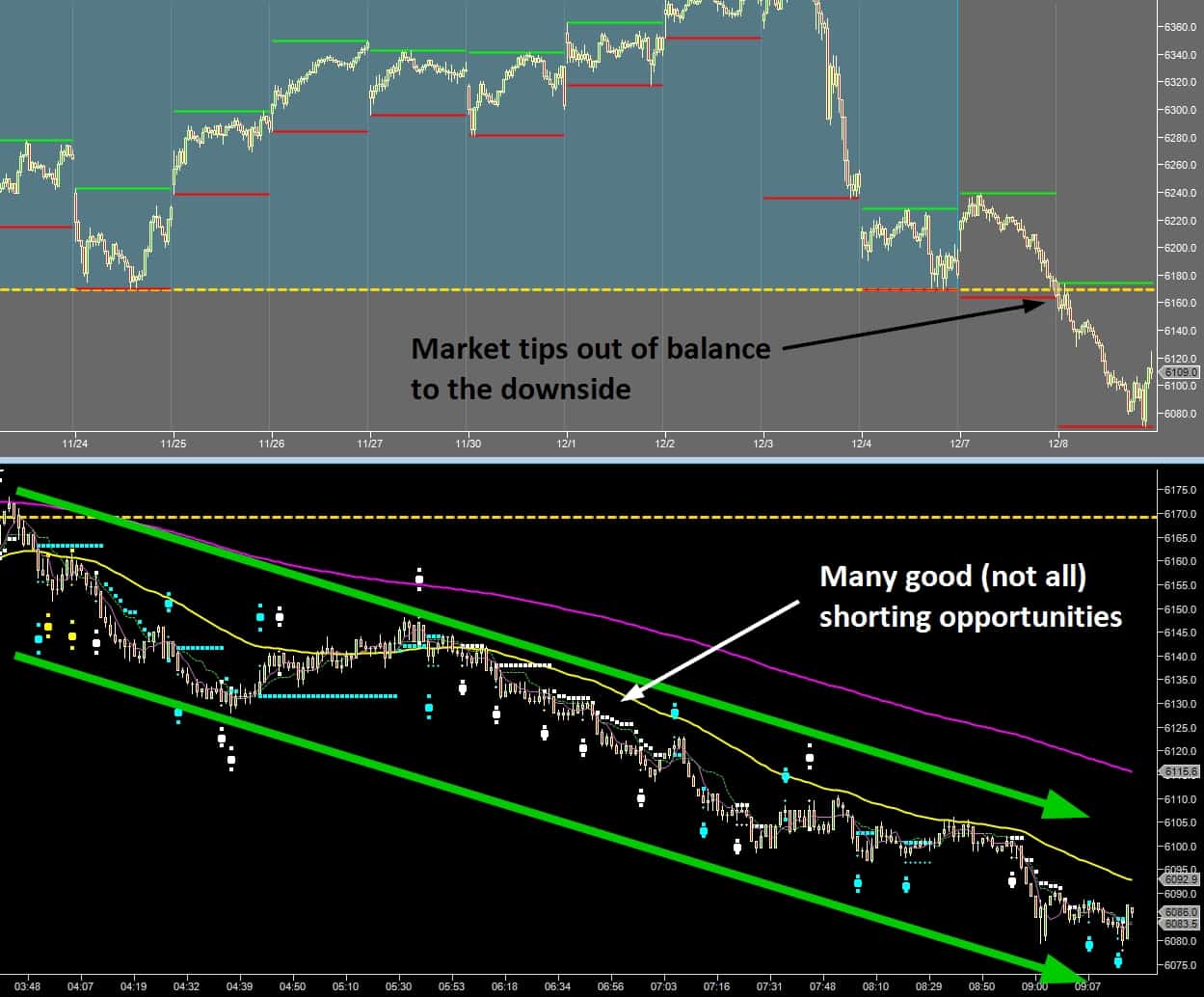 Mean reversion strategy etf