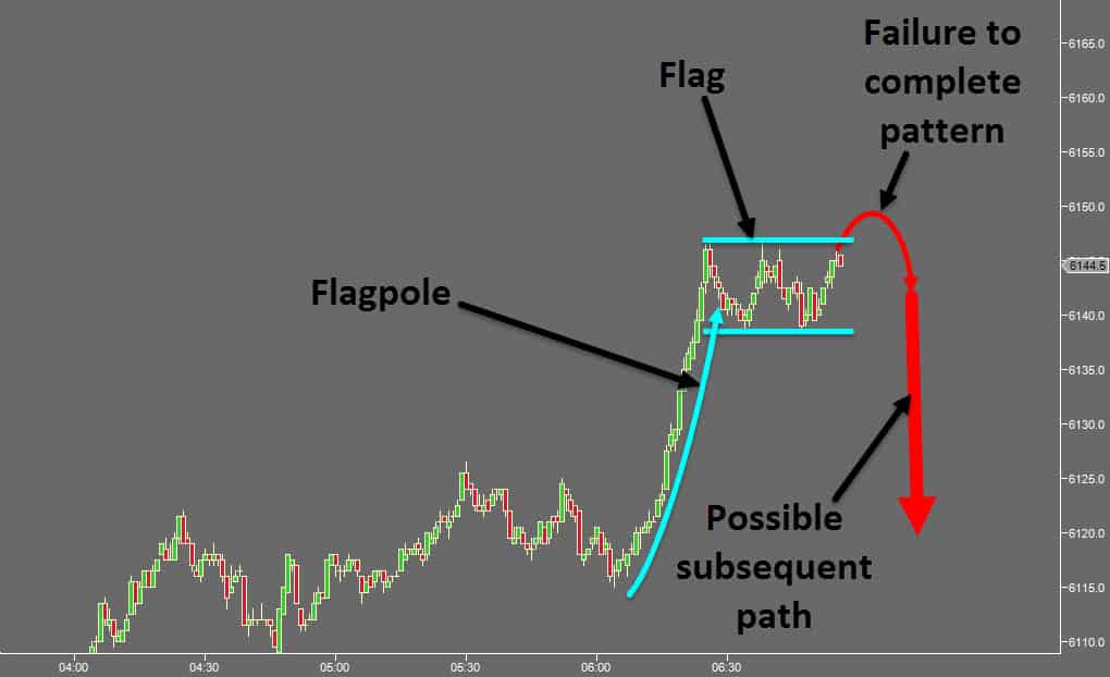 Ptu trend jumper trading system