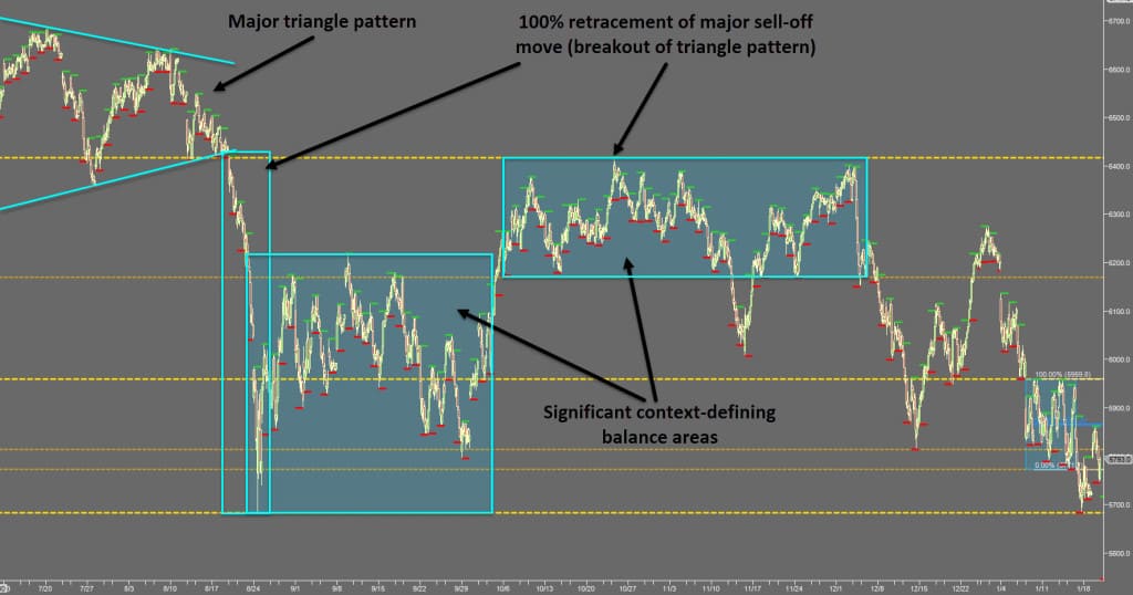 Forex ptu