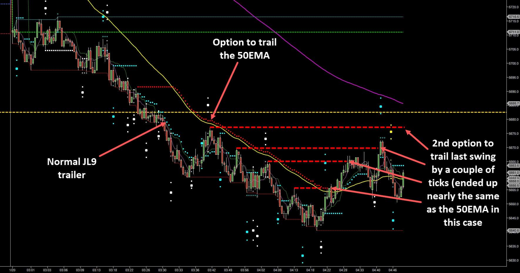 trend jumper trading system