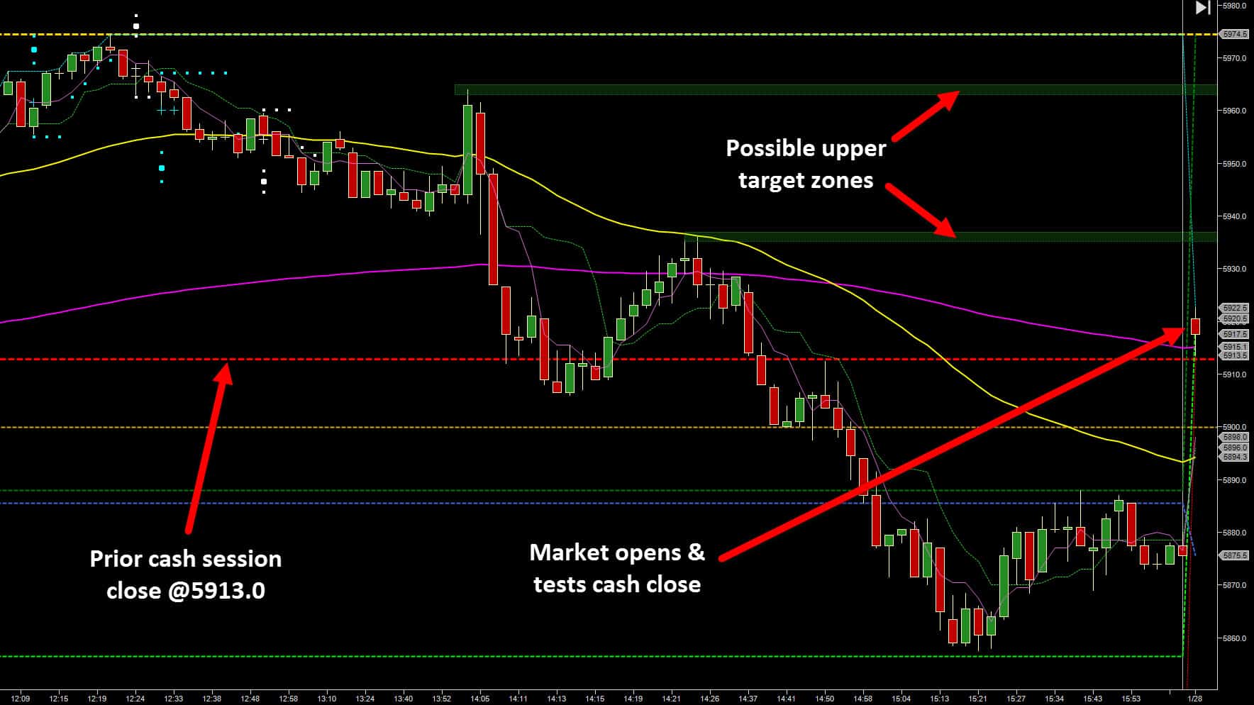 Trade Management Lessons from the FTSE Futures NetPicks