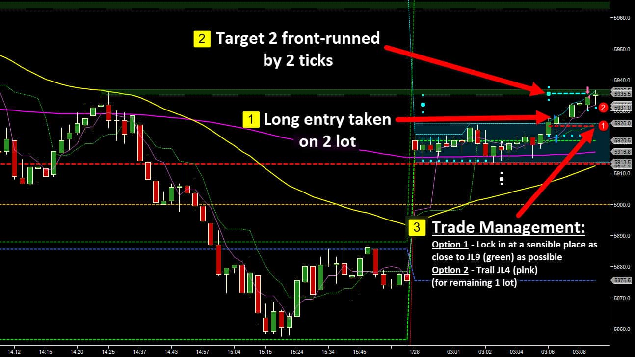 Trade ftse options