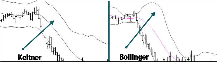 bollinger bands vs keltner channel