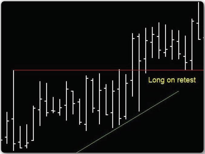 multiple time frame analysis chart