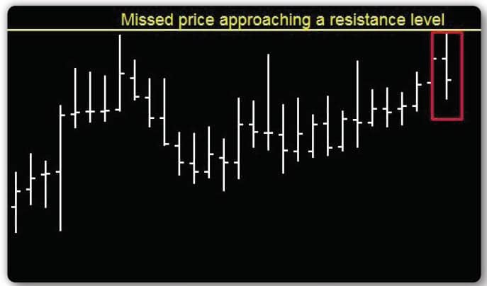 Daily Chart Technical Analysis