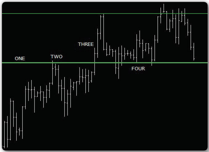Techncial analysis