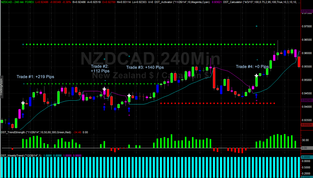 Netpicks trading system
