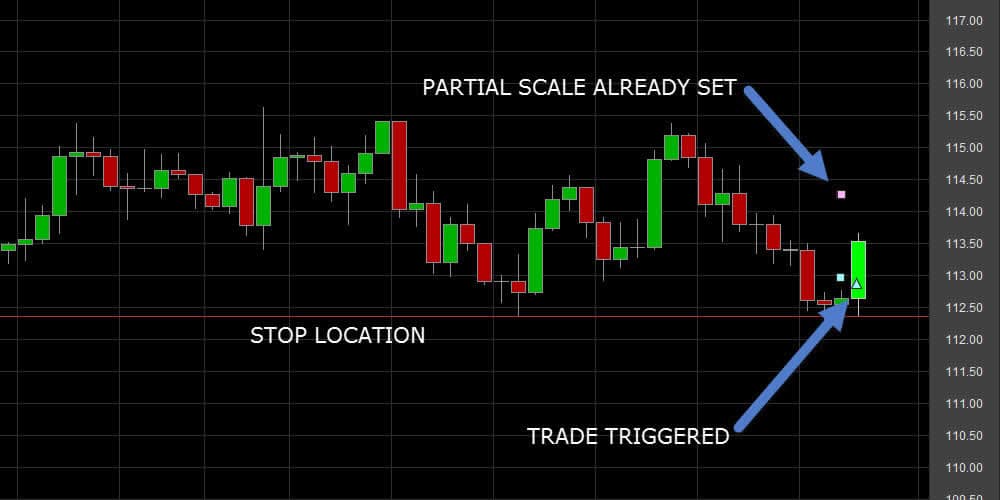 Buy and sell positions in forex