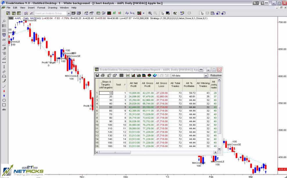 tradestation how to trade options on 9.5 tradestation how to trade options on 9.5