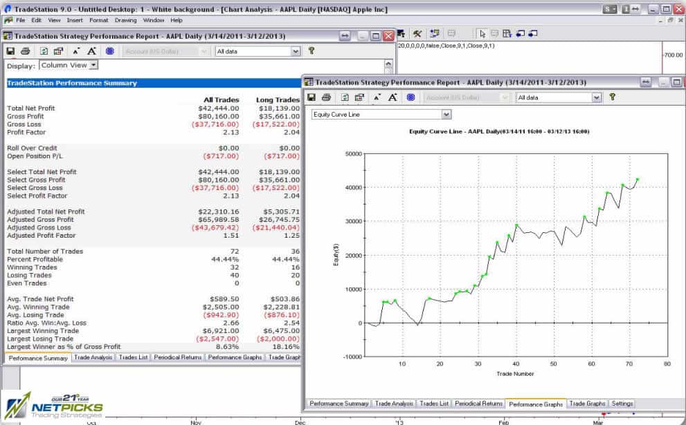 Tradestation Chart Trading Tutorial