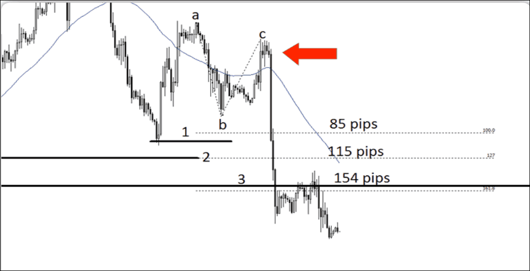 Price Targets