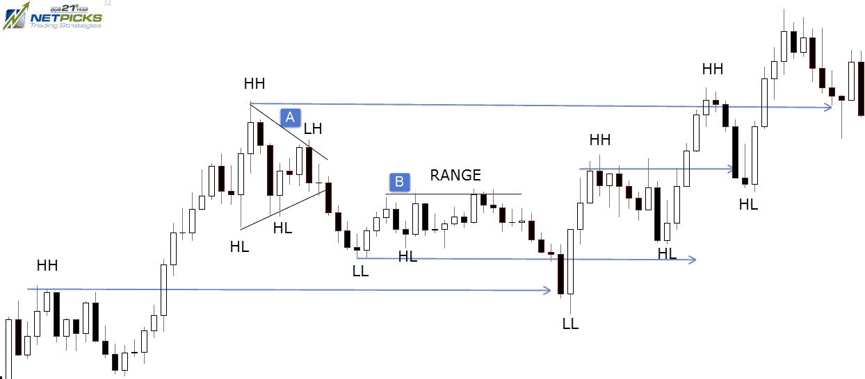 How to trade support and resistance in forex market pdf