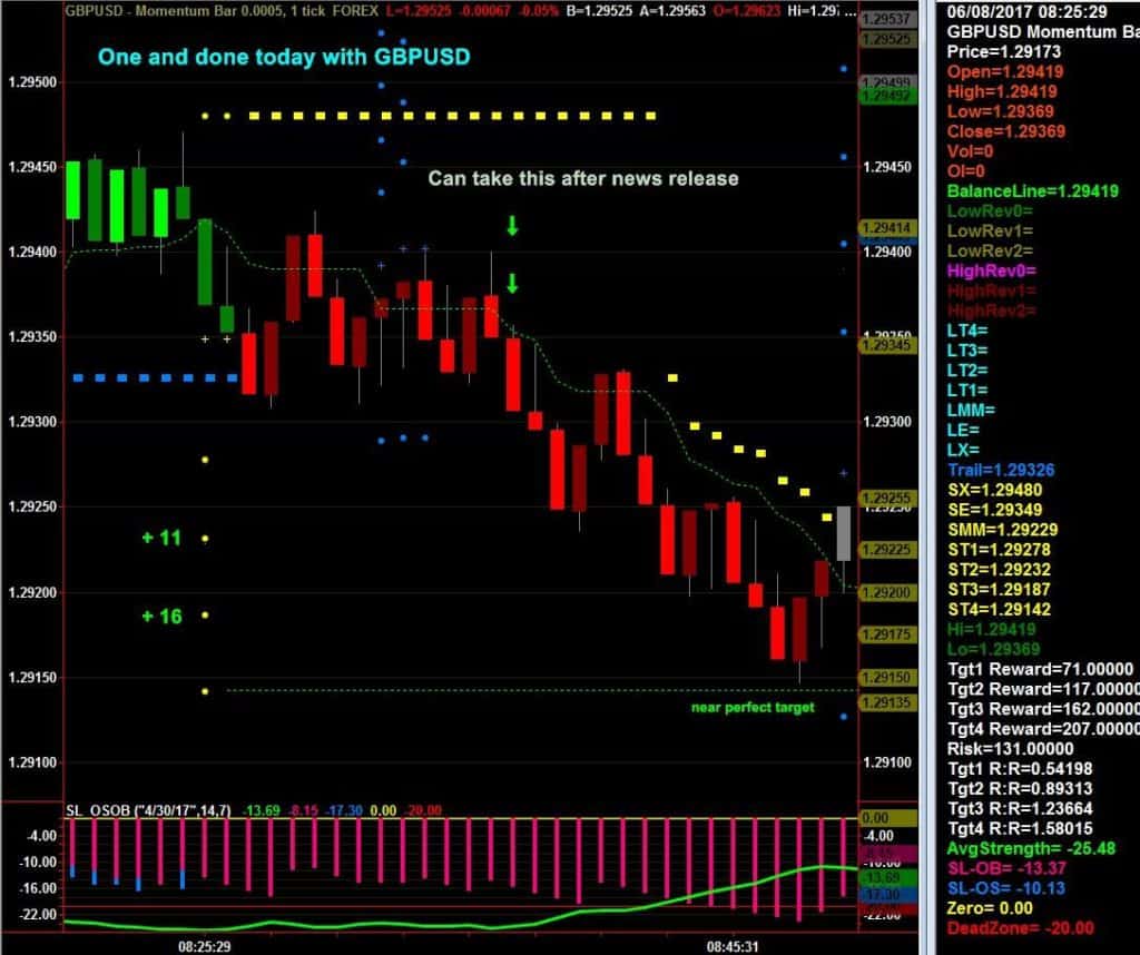 Forex currency picks
