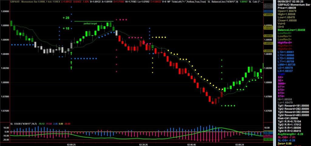Fast track forex freedom formula